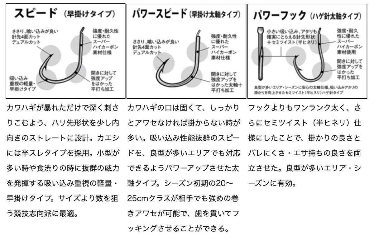 出典：ダイワ 針のタイプ